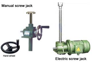 SWL Series Worm Gear Screw Jack